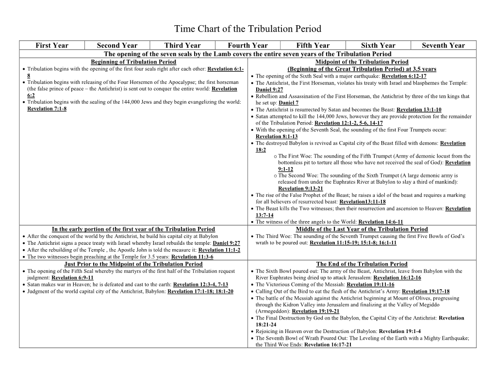 Time Chart of the Tribulation Period