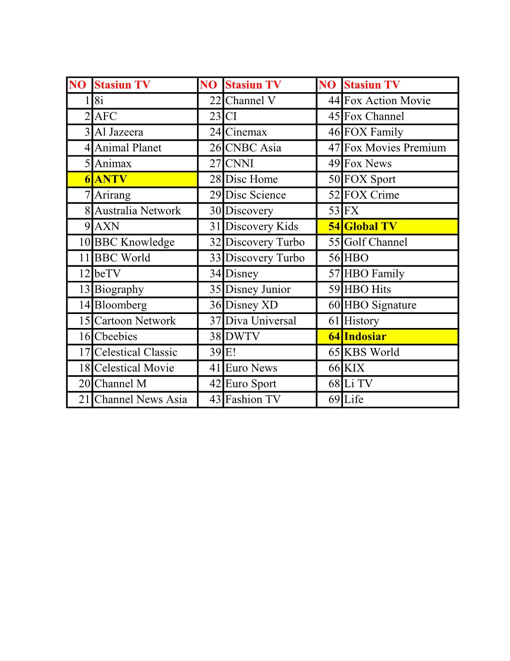 NO Stasiun TV NO Stasiun TV NO Stasiun TV 1 8I 22 Channel V 44