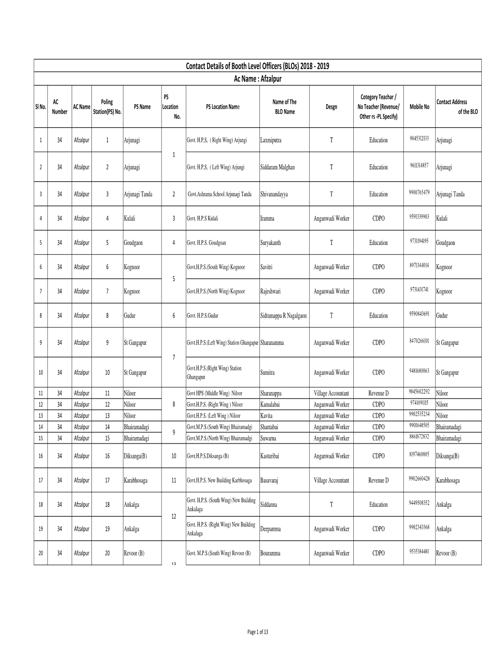 Blos MP 2019.Xlsx