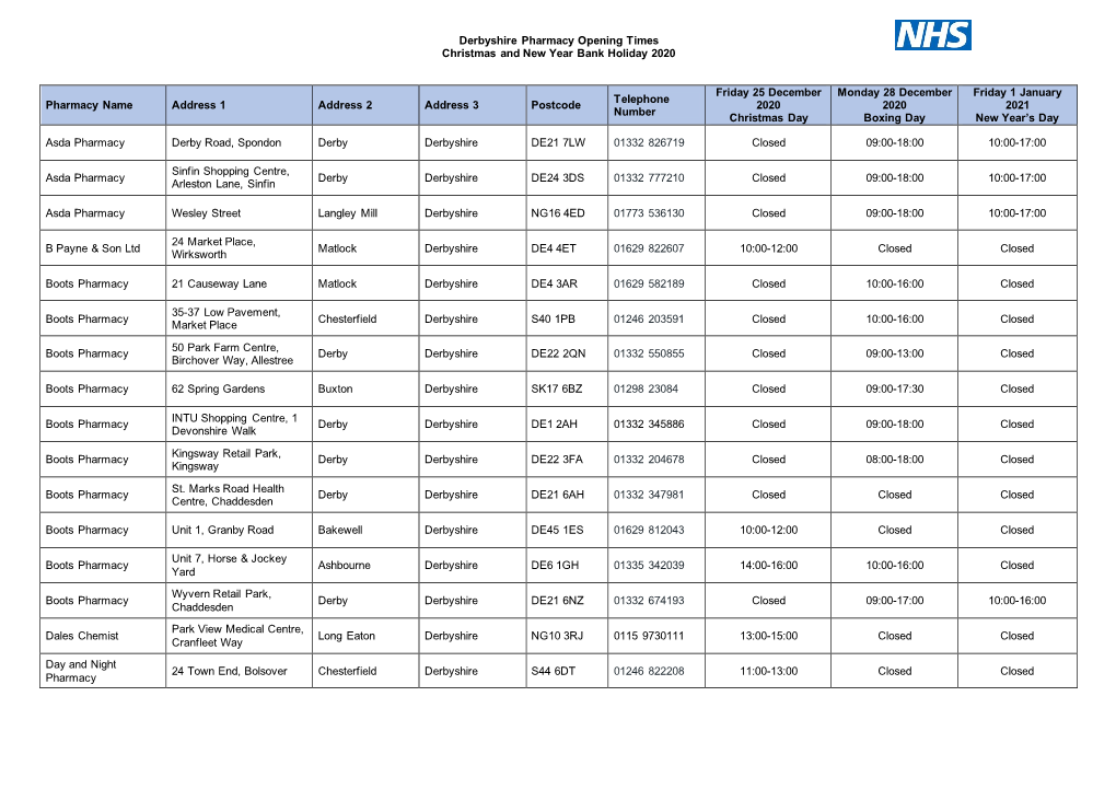 Derbyshire Pharmacy Opening Times Christmas and New Year Bank Holiday 2020