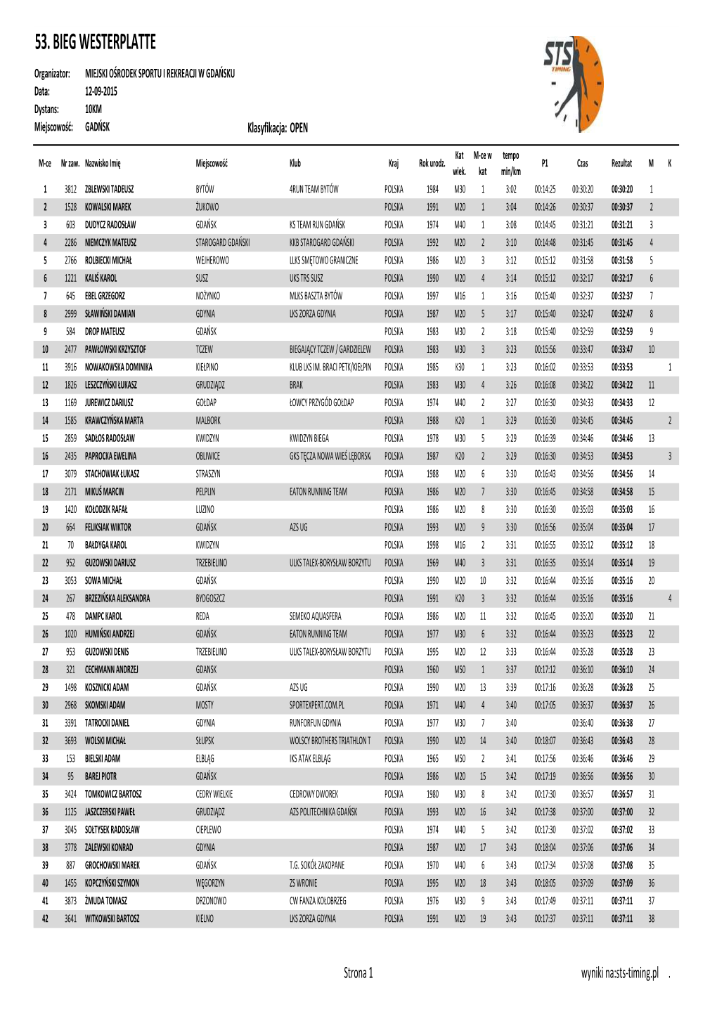 53. BIEG WESTERPLATTE Organizator: MIEJSKI OŚRODEK SPORTU I REKREACJI W GDAŃSKU Data: 12-09-2015 Dystans: 10KM Miejscowość: GADŃSK Klasyfikacja: OPEN