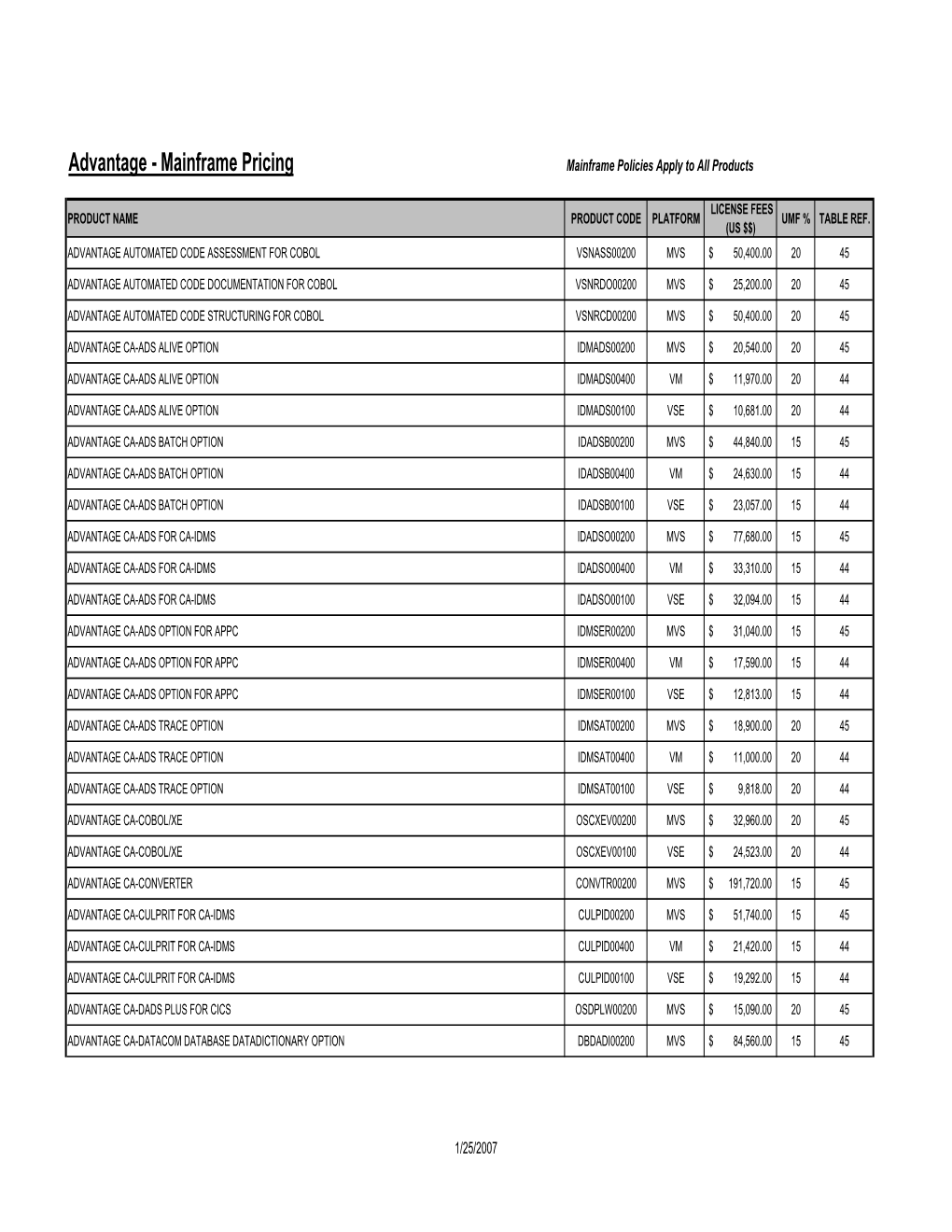 Advantage - Mainframe Pricing Mainframe Policies Apply to All Products