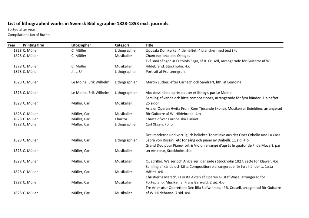 List of Lithographed Works in Swensk Bibliographie 1828-1853 Excl