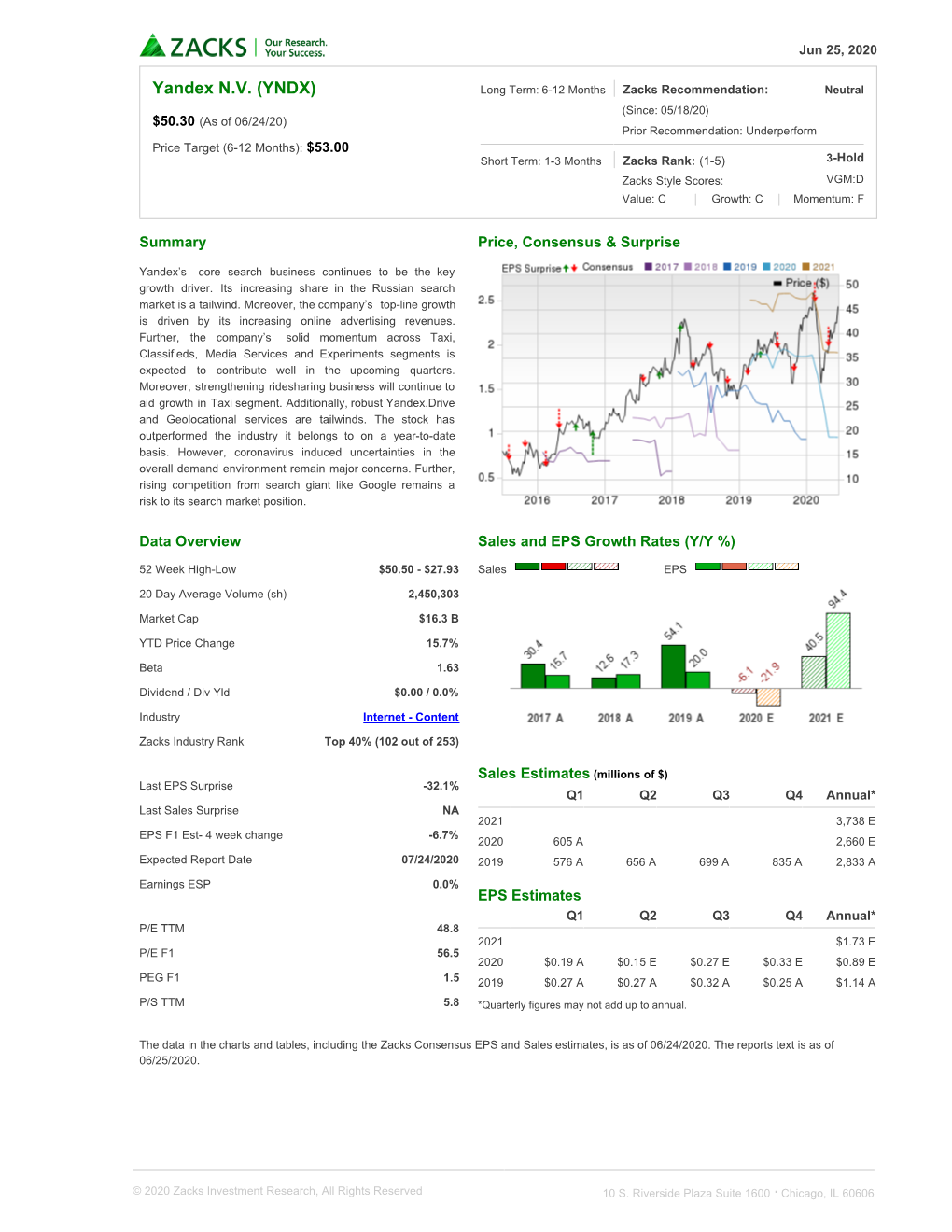 Yandex N.V. (YNDX)