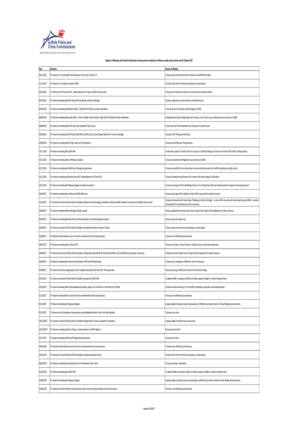 External Stakeholders Influencing Public Policy Decisions As at 16-08-18