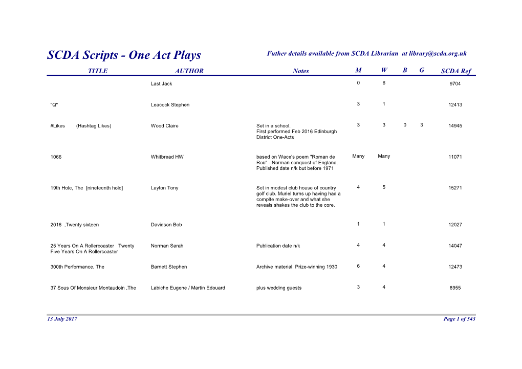 SCDA Scripts - One Act Plays Futher Details Available from SCDA Librarian at Library@Scda.Org.Uk TITLE AUTHOR Notes M W B G SCDA Ref