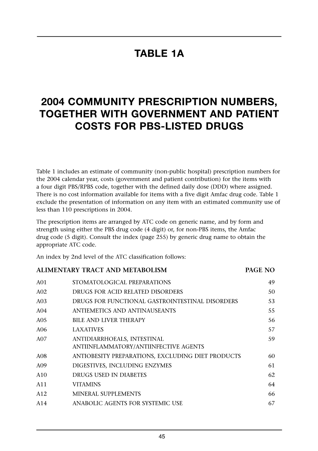 Table 1A 2004 Community Prescription Numbers, Together with Government and Patient Costs for Pbs-Listed Drugs