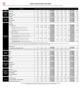 Adobe Q1 FY2020 Investor Datasheet (March 12, 2020)