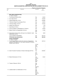 Item No. RE 2014-15 Allocation Particulars