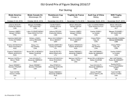 ISU Grand Prix of Figure Skating 2016/17