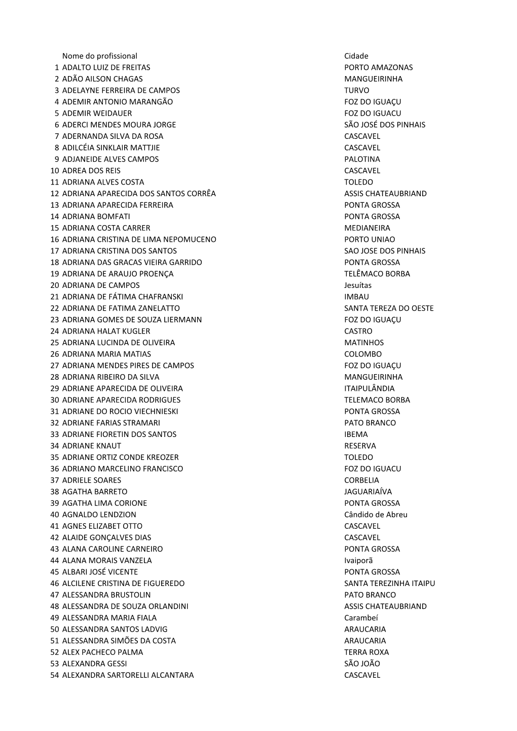 Nome Do Profissional Cidade 1 ADALTO LUIZ DE FREITAS PORTO AMAZONAS 2 ADÃO AILSON CHAGAS MANGUEIRINHA 3 ADELAYNE FERREIRA DE CA