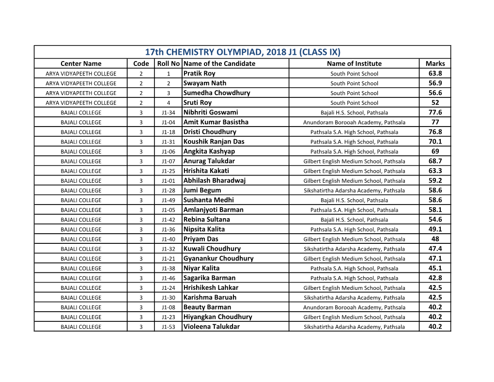 17Th CHEMISTRY OLYMPIAD, 2018 J1 (CLASS