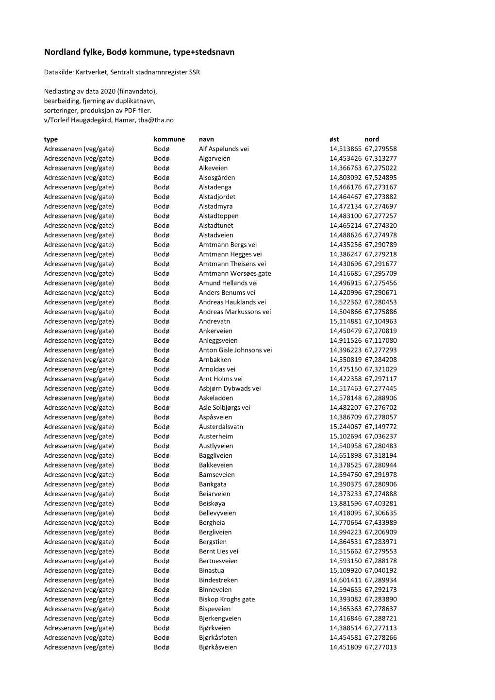 Nordland Fylke, Bodø Kommune, Type+Stedsnavn
