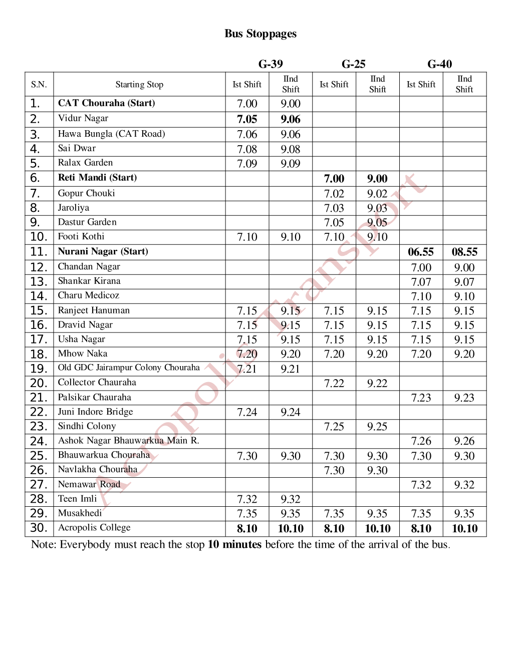 Acropolis Bus Route