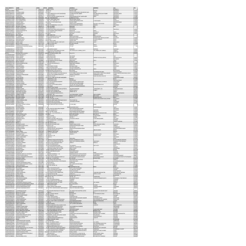 Mgl-Di420- List of Unpaid Shareholders As on 30.06