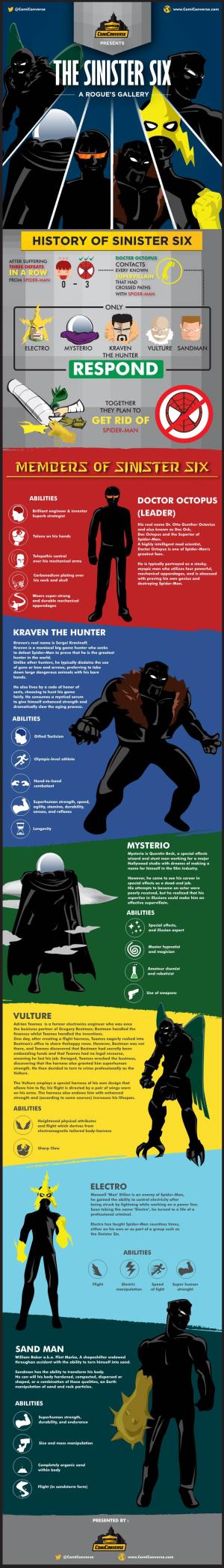 Sinister Six Infographic