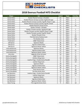 2018 Donruss Football HITS Checklist