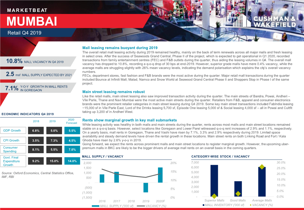 Mumbai- Retail Q4 2019