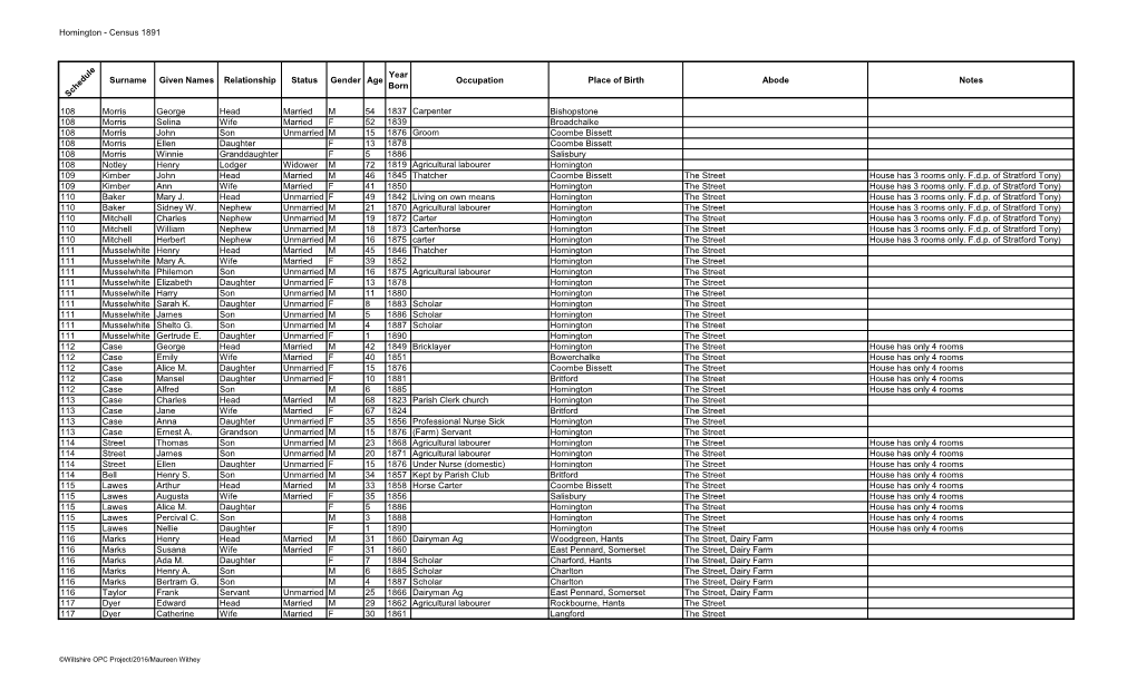 Homington - Census 1891