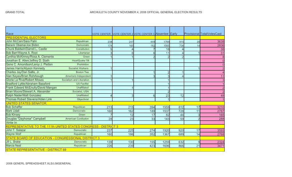 Race Provisional Totalvotescast PRESIDENTIAL ELECTORS John