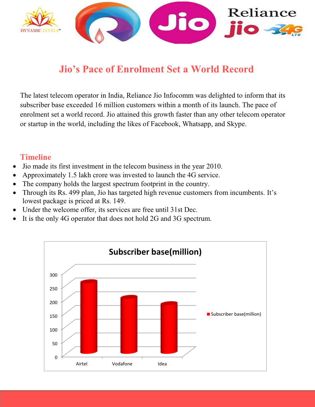 Jio's Pace of Enrolment Set a World Record