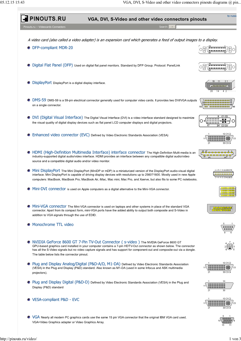 VGA, DVI, S-Video and Other Video Connectors Pinouts Diagrams @ Pinouts.Ru