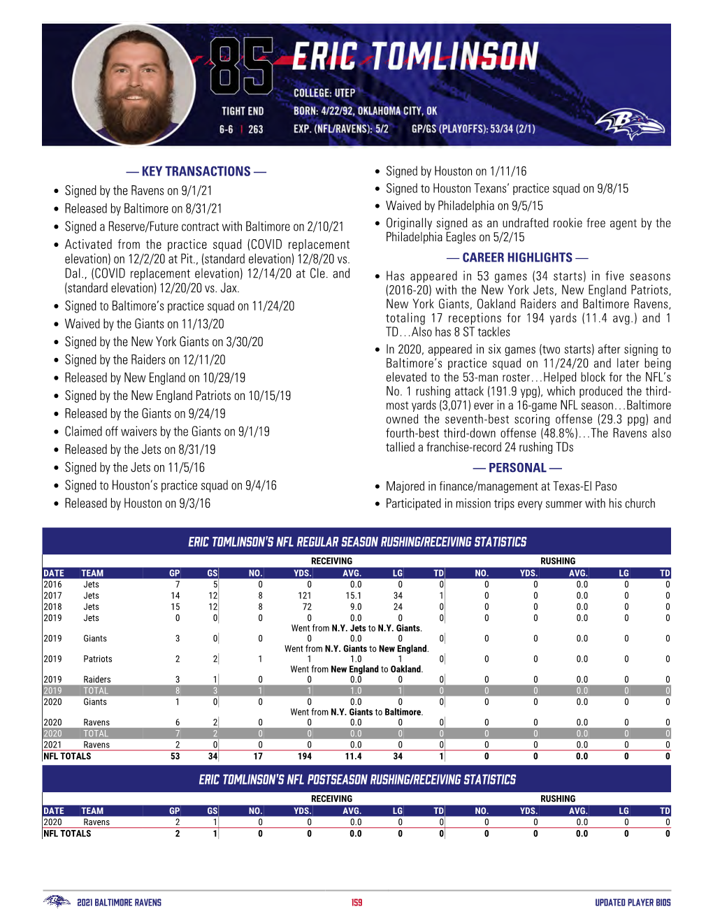 Activated from the Practice Squad (COVID Replacement Elevation) on 12/2/20 at Pit., (Standard Elevation) 12/8/20 Vs