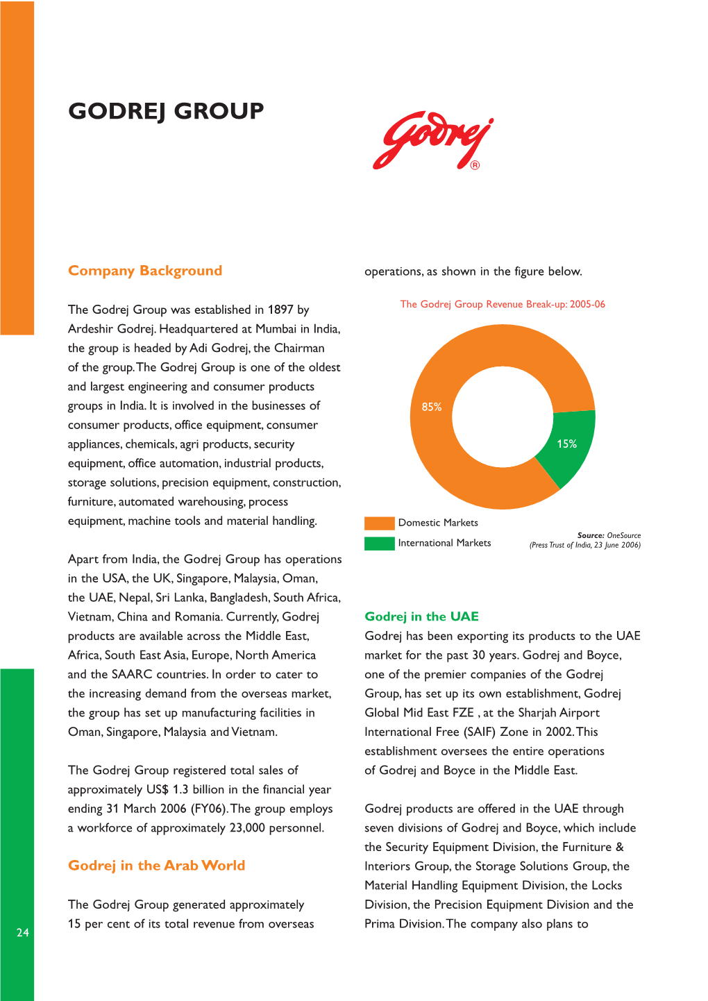 Godrej Group