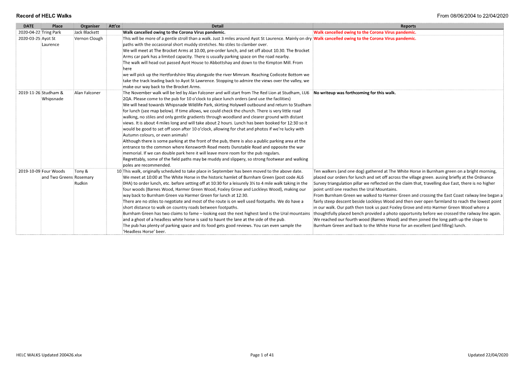 Record of HELC Walks from 08/06/2004 to 22/04/2020
