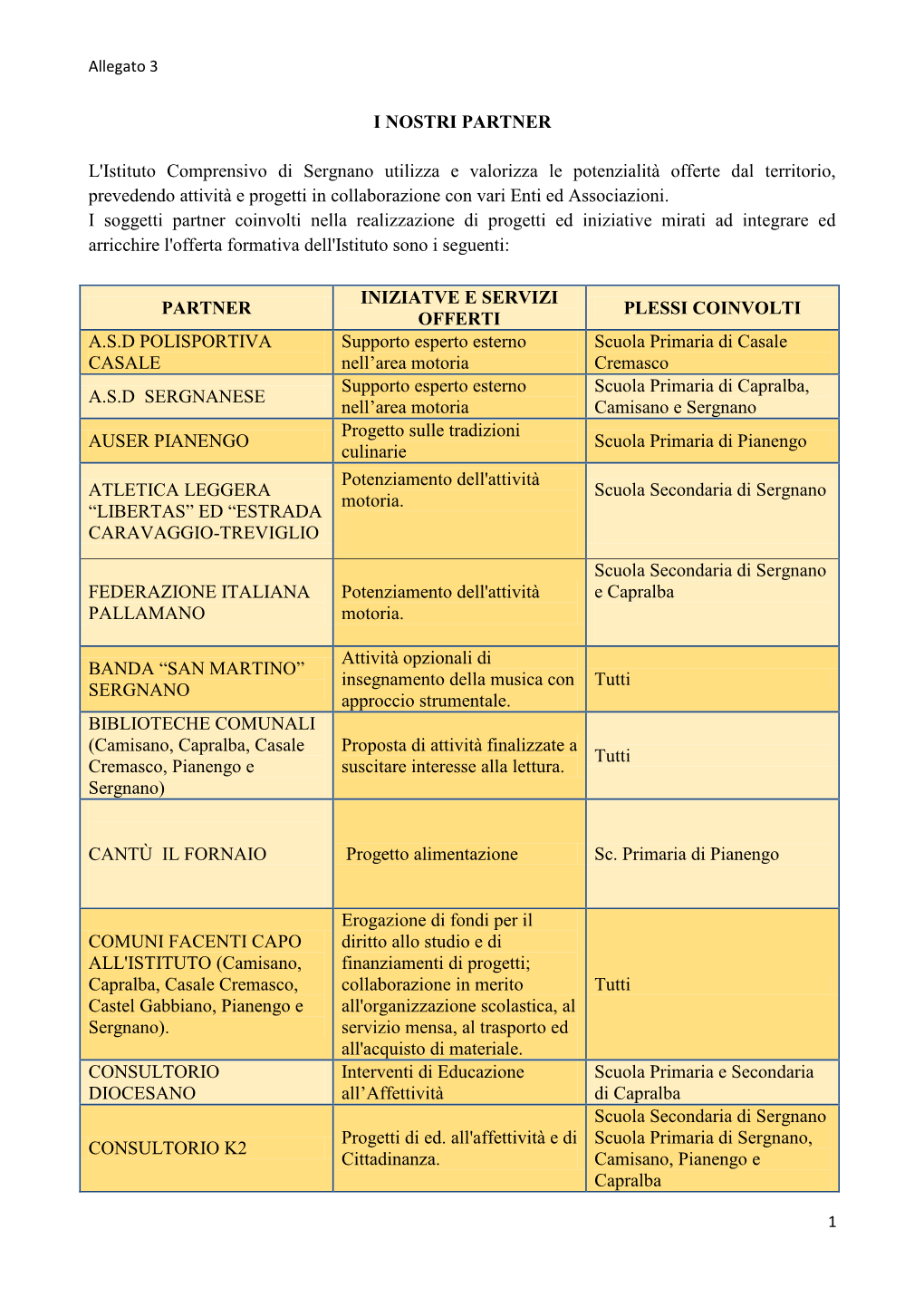 I NOSTRI PARTNER L'istituto Comprensivo Di Sergnano Utilizza E Valorizza Le Potenzialità Offerte Dal Territorio, Prevedendo