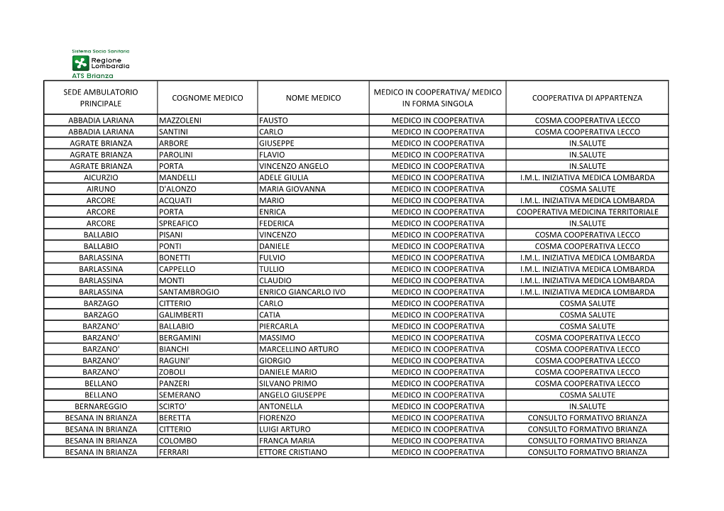 Medico in Forma Singola Cooperativa Di Appartenza