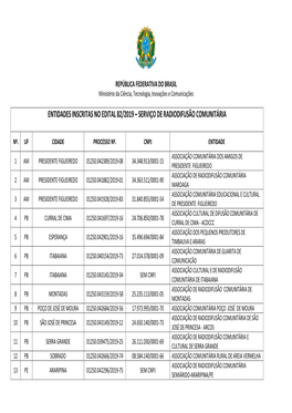 Entidades Inscritas No Edital 82/2019 – Serviço De Radiodifusão Comunitária