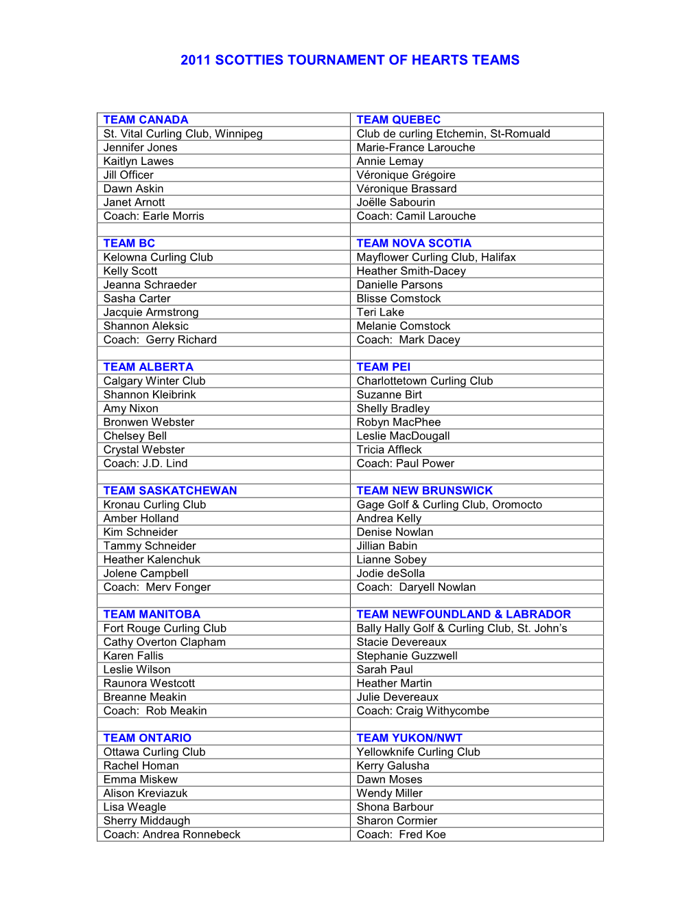 2011 Scotties Tournament of Hearts Teams