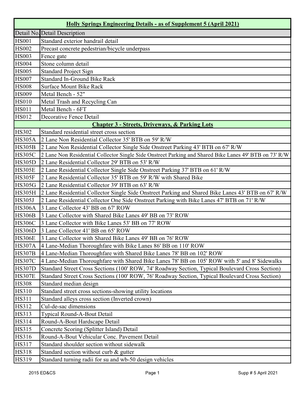 Holly Springs Engineering Details - As of Supplement 5 (April 2021) Detail No