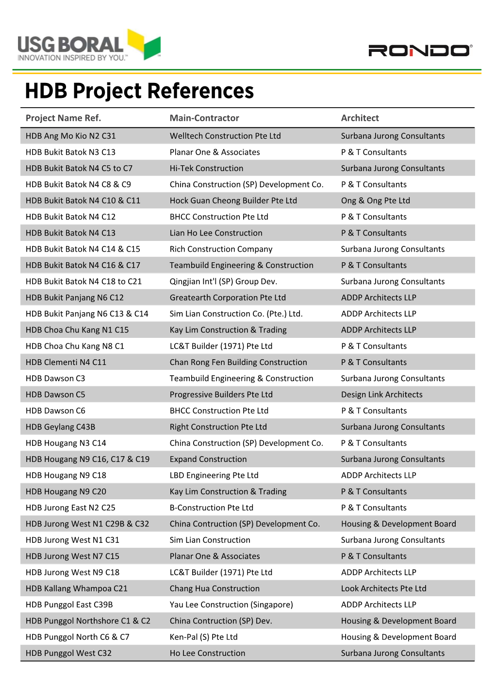 HDB Project References