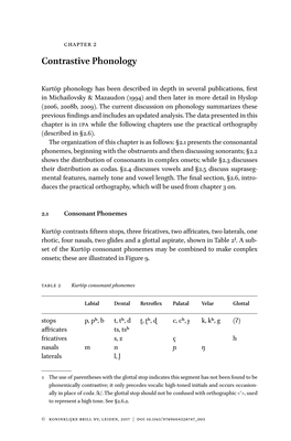 Contrastive Phonology