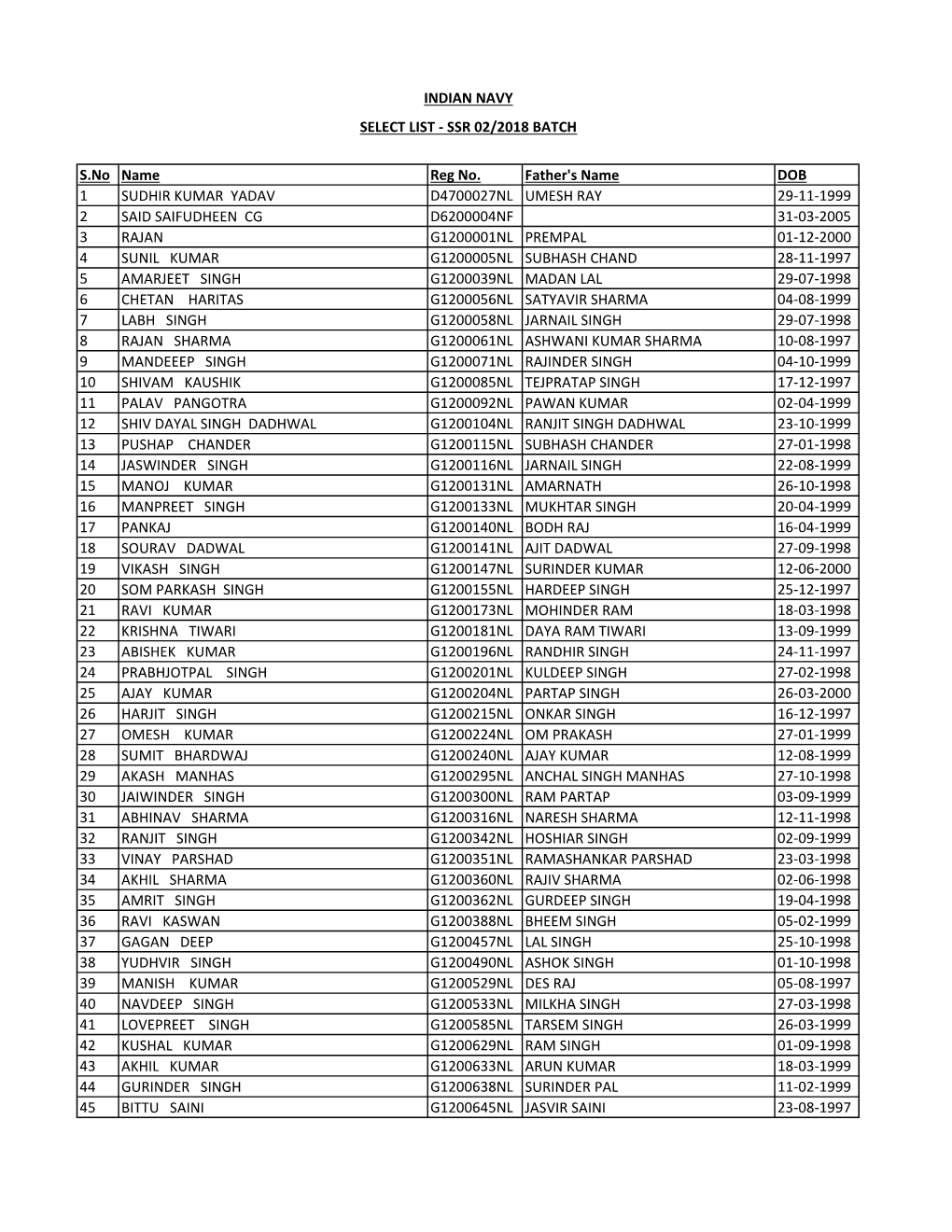 SSR 02-2018 Merit List 1900HRS.Pdf