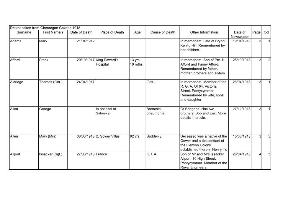 1918 Surname First Name/S Date of Death Place of Death Age Cause of Death Other Information Date of Page Col Newspaper Adams Mary 21/04/1912 in Memoriam