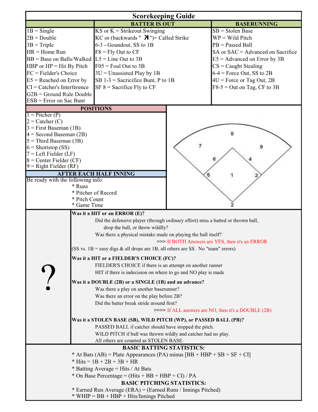 Scorekeeping Guide