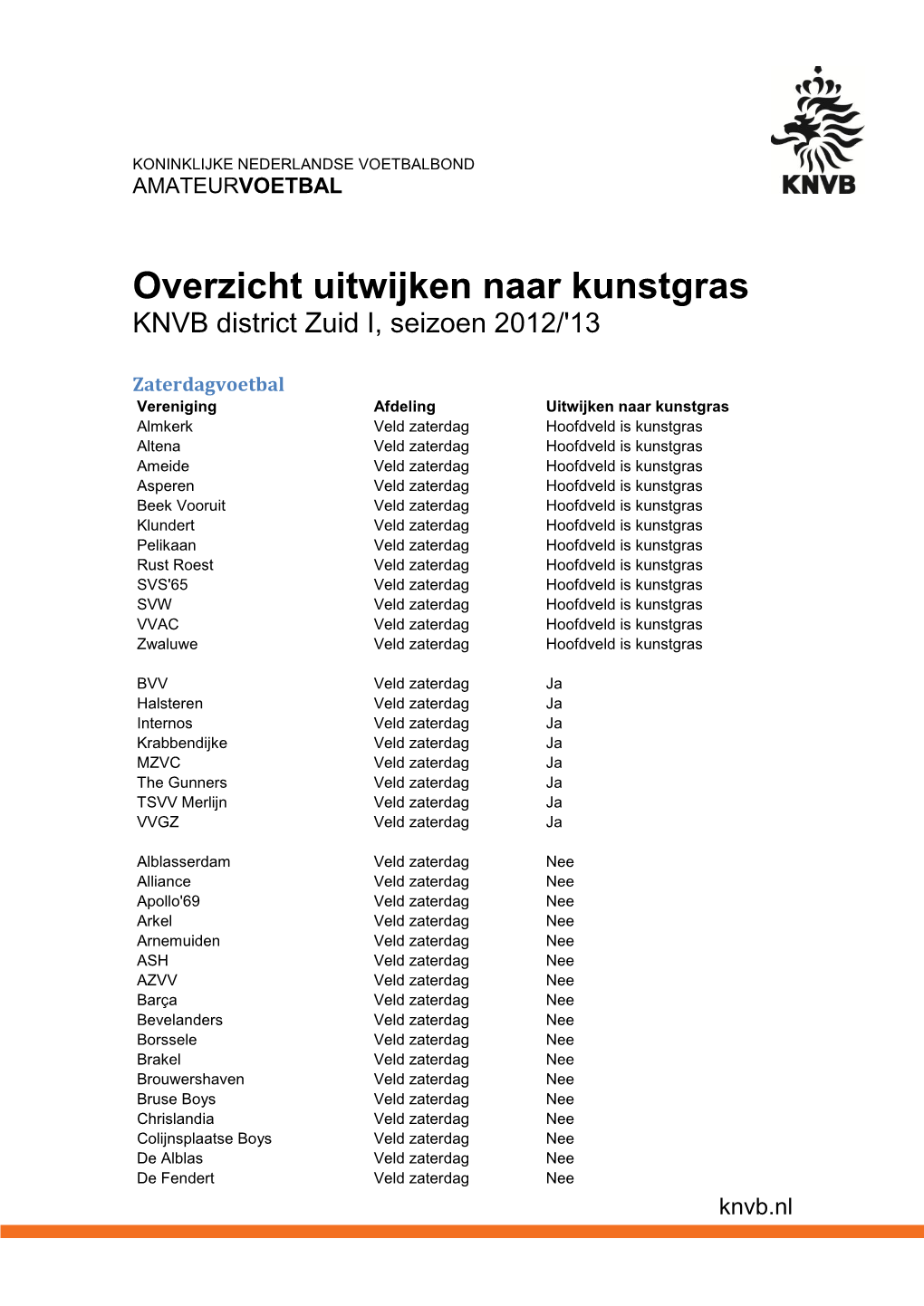 Overzicht Uitwijken Naar Kunstgras KNVB District Zuid I, Seizoen 2012/'13