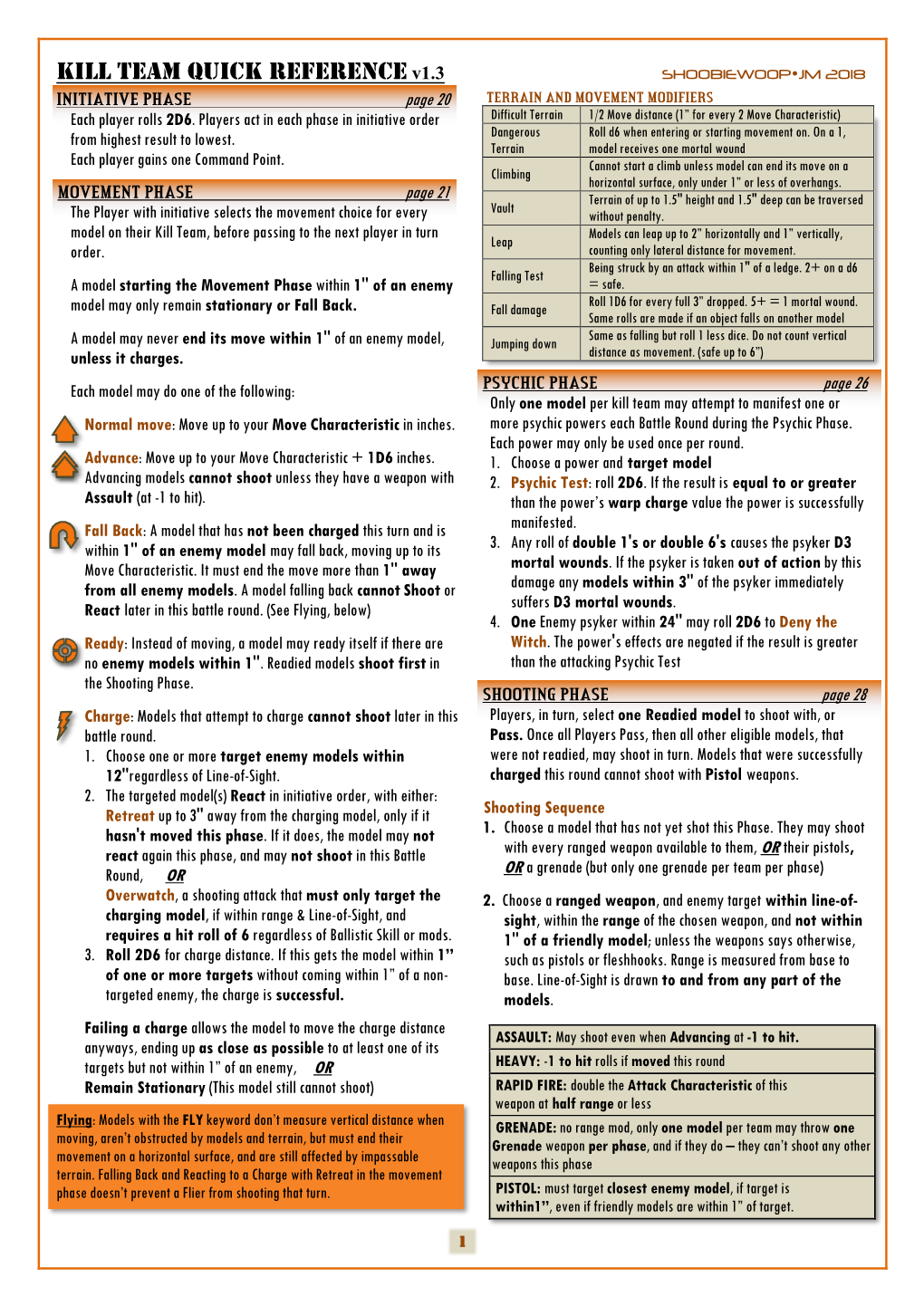 Kill Team Quick Reference V1.3 SHOOBIEWOOPJM 2018 INITIATIVE PHASE Page 20 TERRAIN and MOVEMENT MODIFIERS Each Player Rolls 2D6