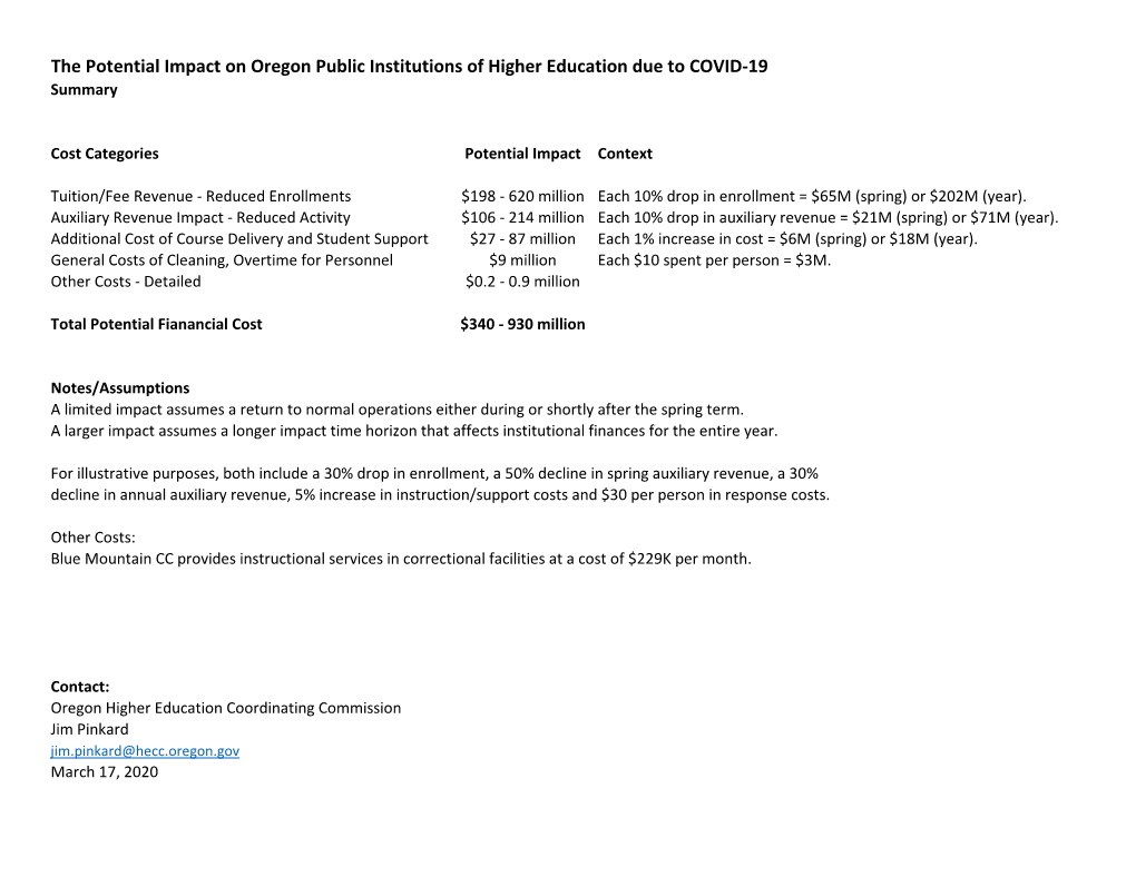 Potential Impact on Oregon Public Institutions of Higher Education Due to COVID-19 Summary