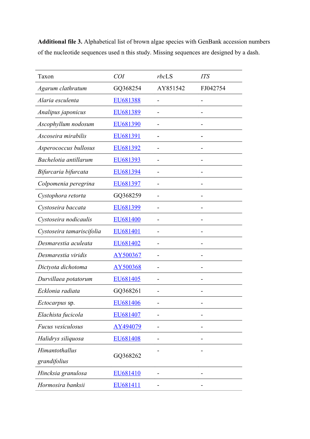 Aindicates COI Sequence from 1