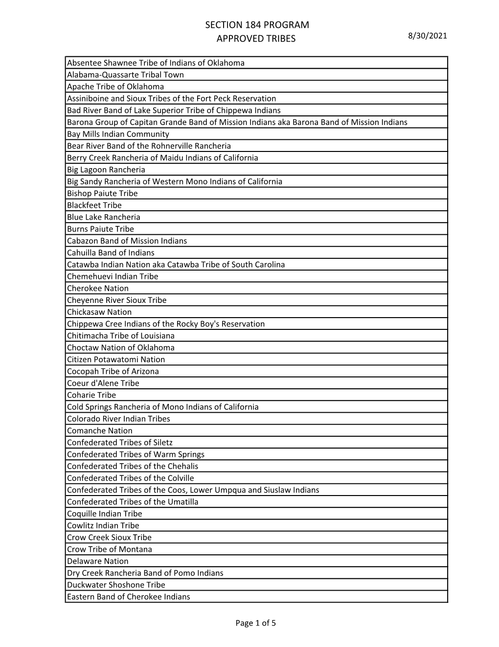 Section 184 Program Approved Tribes 7152021