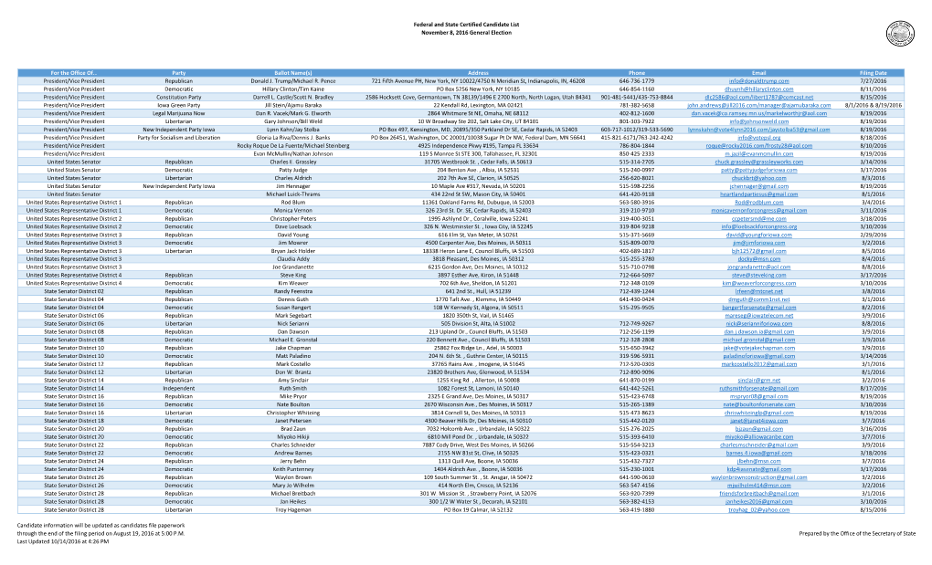 General Election Candidate List