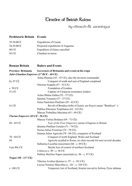 Timeline of British Rulers