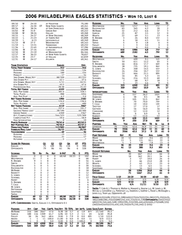 2006 PHILADELPHIA EAGLES STATISTICS - Won 10, Lost 6