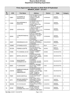 Firms Approved for Allocation to State Bank of Hyderabad BRANCH AUDIT - 2010-2011
