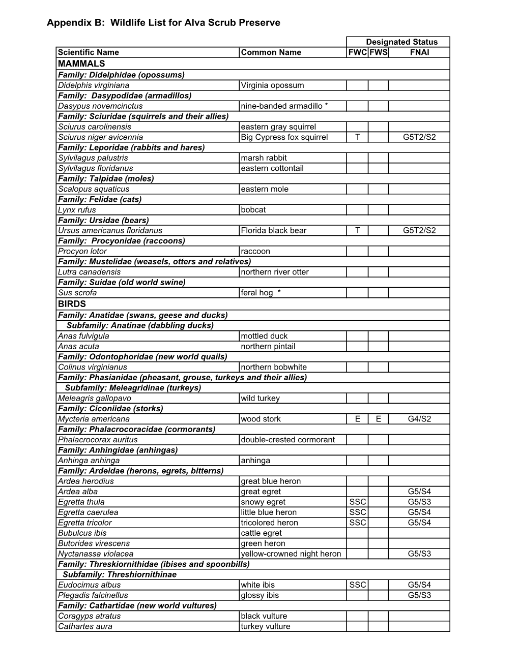 Appendix B: Wildlife List for Alva Scrub Preserve