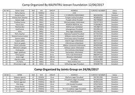 Camp Organized by KALPATRU Jeevan Foundation 12/06/2017